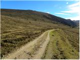 parking below Weinebene - Krakaberg (Golica / Koralpe)